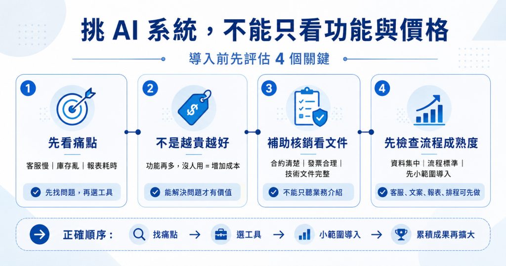 AI 系統商
