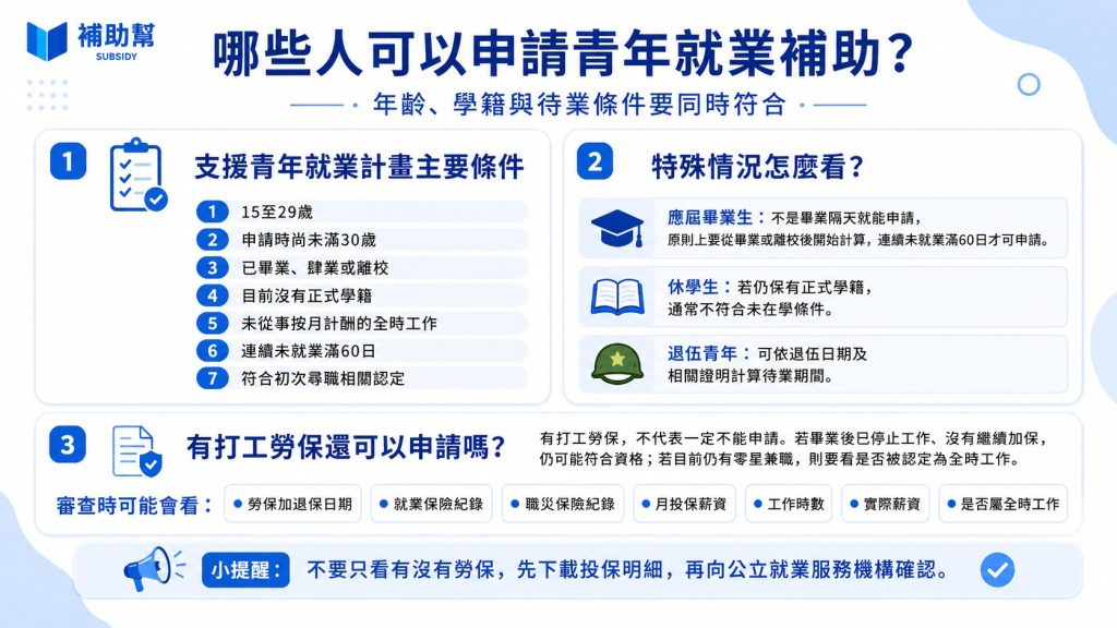 青年薪資補助