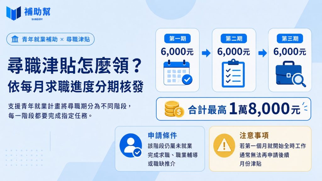 尋職津貼