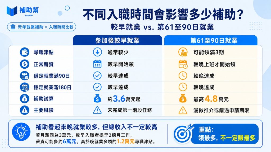 尋職津貼