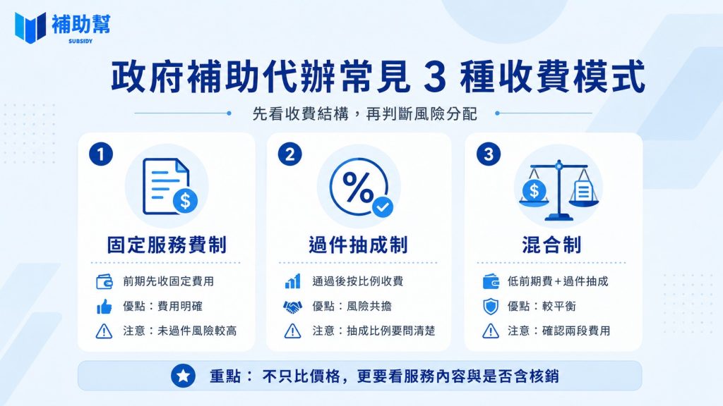 政府補助代辦