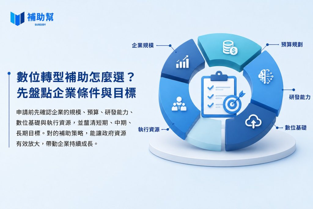 數位轉型補助