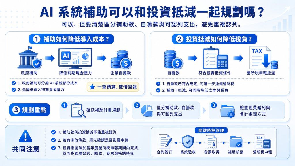 AI 投資抵減