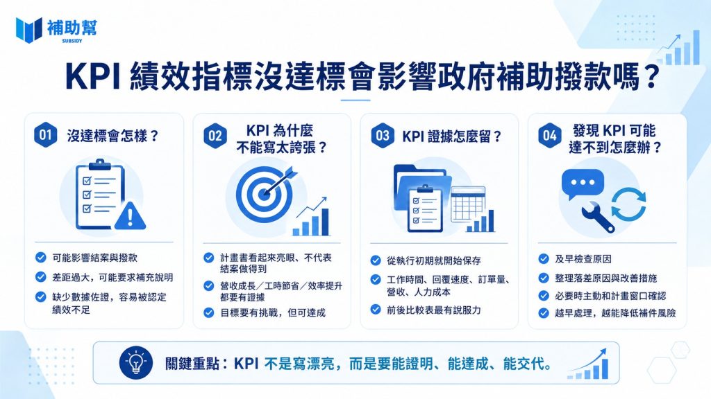 政府補助核銷