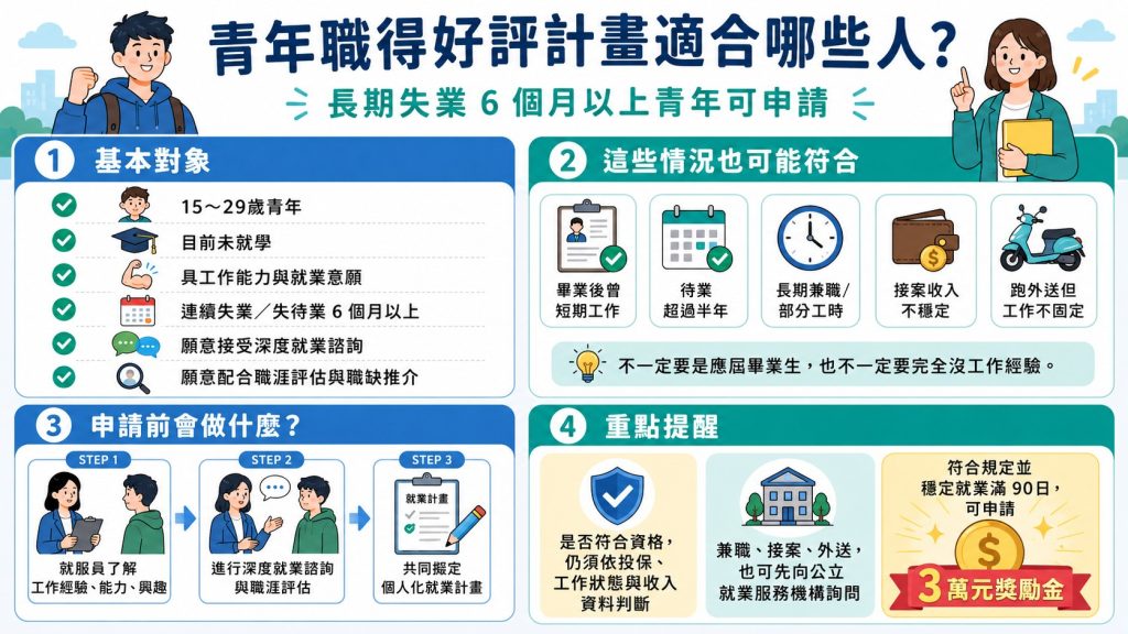 青年職得好評計畫