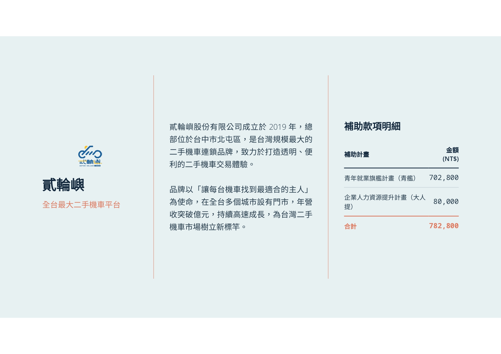 貳輪嶼
