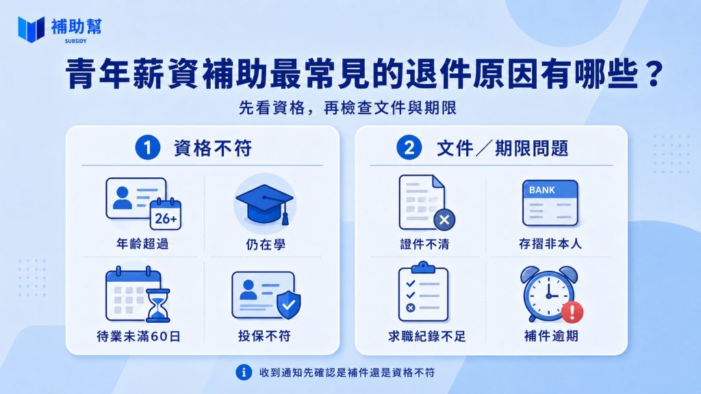 薪資補助沒過