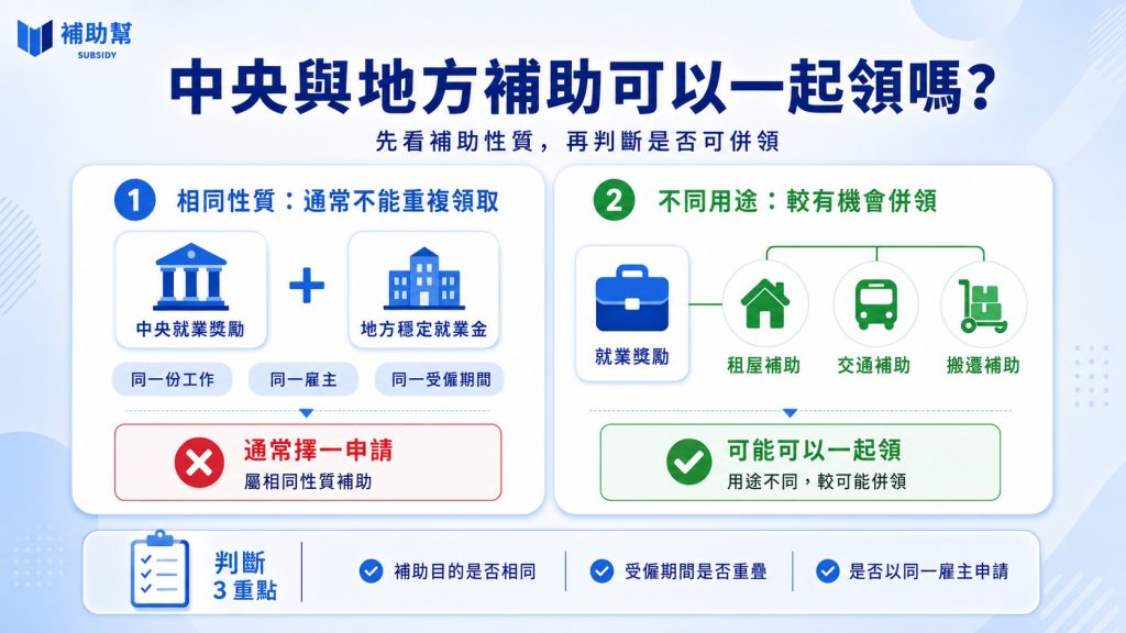 中央與地方補助