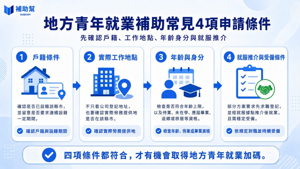 中央與地方補助