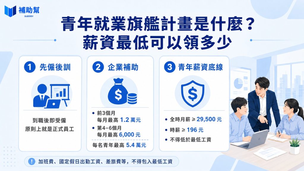 政府補助企業培訓青年