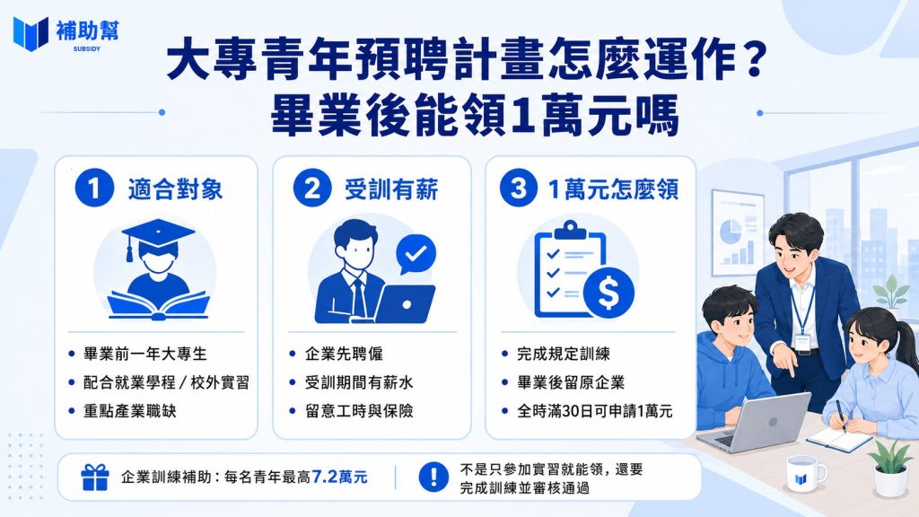 政府補助企業培訓青年