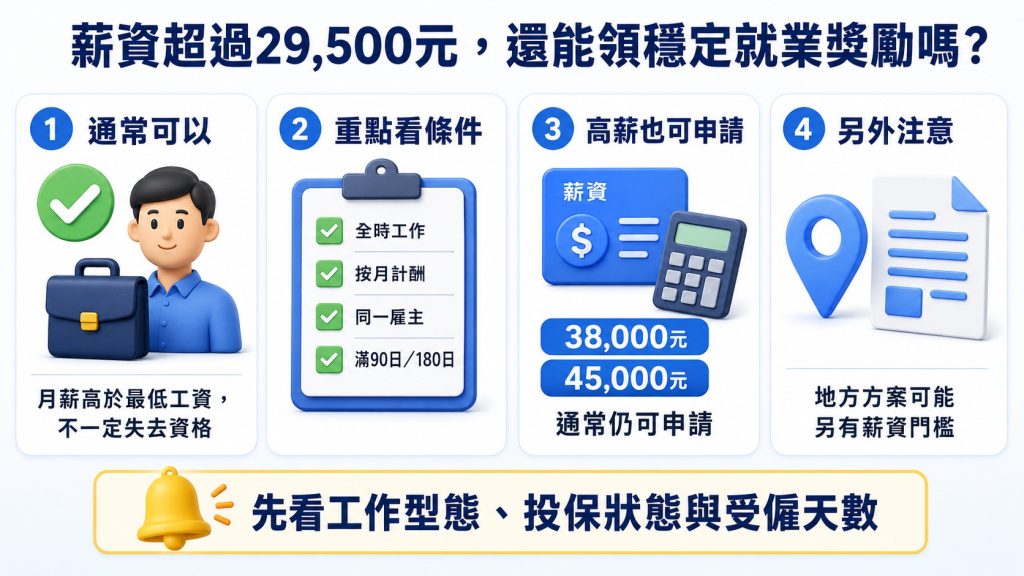 2026最低工資
