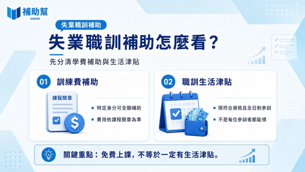 失業職訓