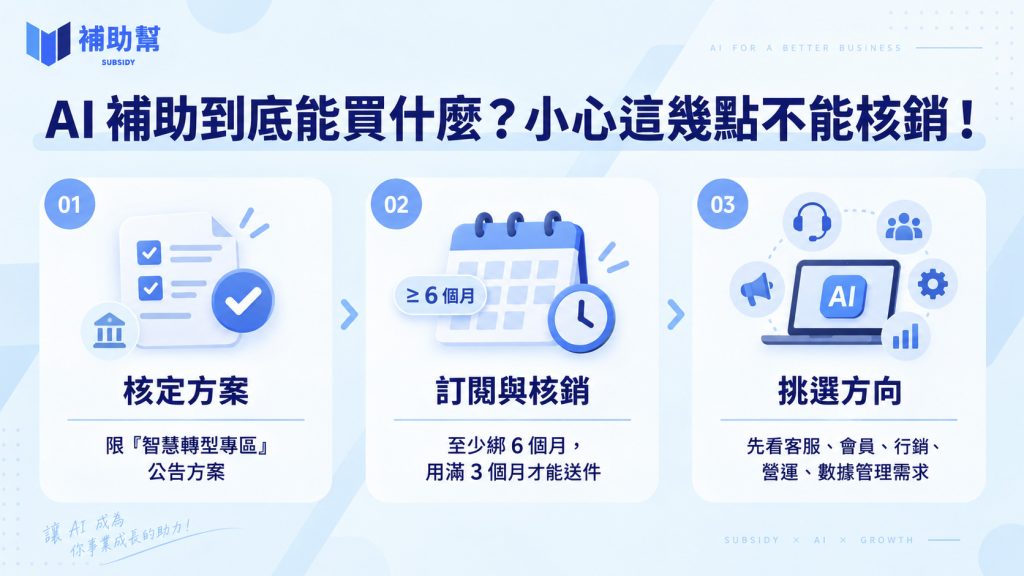 服務業AI補助