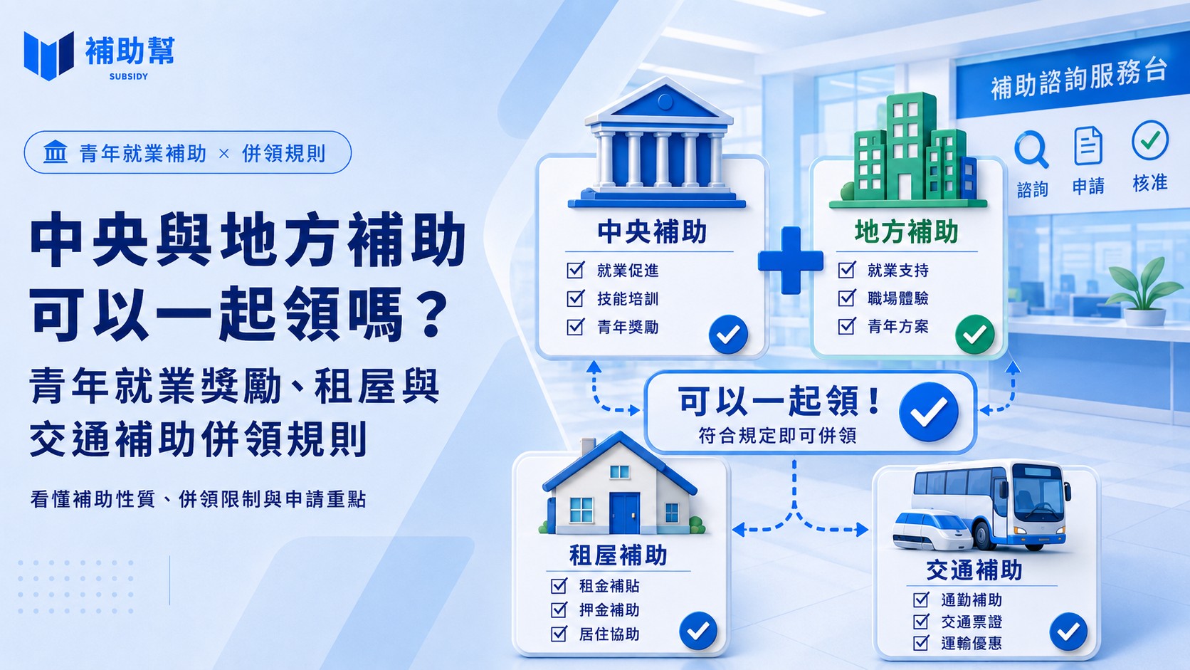 中央與地方補助